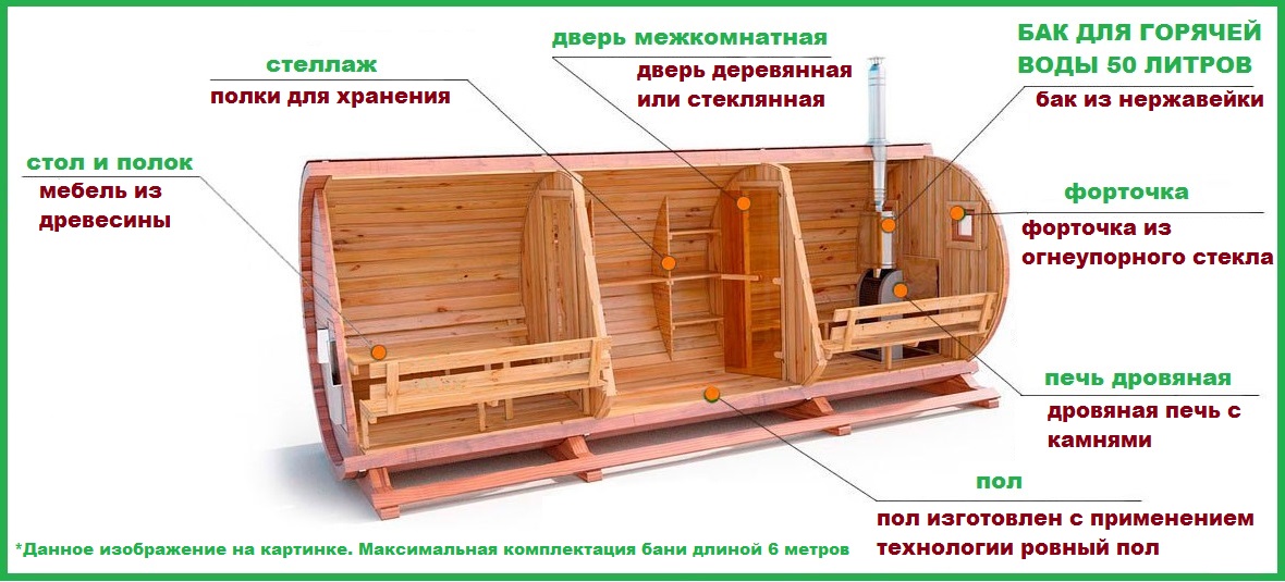 Баня бочка характеристики.