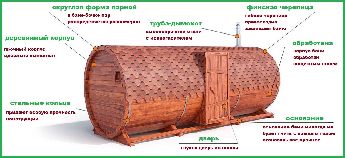Баня бочка.